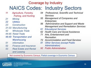 11 
11 Agriculture, Forestry, Fishing, and Hunting 21 Mining 22 Utilities 23 Construction 31-33 Manufacturing 42 Wholesale Trade 44-45 Retail Trade 48-49 Transportation and Warehousing 51 Information 52 Finance and Insurance 53 Real Estate and Rental and Leasing 
54 Professional, Scientific and Technical Services 
55Management of Companies and Enterprises 56 Administrative and Support and Waste Management and Remediation Services 61 Educational Services 62 Health Care and Social Assistance 
71Arts, Entertainment and Recreation 
72Accommodation and Food Services 
81Other Services (except Public Administration) 92 Public Administration 
Not covered by Economic Census; Partial coverage in Economic Census 
Coverage by Industry NAICS Codes: Industry Sectors  