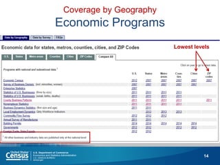 14 
Coverage by Geography Economic Programs 
Lowest levels  