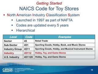 19 
Getting Started NAICS Code for Toy Stores 
North American Industry Classification System 
Launched in 1997 as part of NAFTA 
Codes are updated every 5 years 
Hierarchical 
Level 
Code 
Examples 
Sector 
45 
Retail Trade 
Sub-Sector 
451 
Sporting Goods, Hobby, Book, and Music Stores 
Industry Group 
4511 
Sporting Goods, Hobby, and Musical Instrument Stores 
Industry 
45112 
Hobby, Toy, and Game Stores 
U.S. Industry 
451120 
Hobby, Toy, and Game Stores  