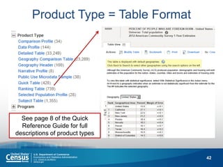 42 
Product Type = Table Format 
See page 8 of the Quick Reference Guide for full descriptions of product types  