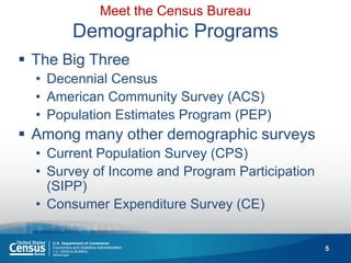 5 
Meet the Census Bureau Demographic Programs 
The Big Three 
•Decennial Census 
•American Community Survey (ACS) 
•Population Estimates Program (PEP) 
Among many other demographic surveys 
•Current Population Survey (CPS) 
•Survey of Income and Program Participation (SIPP) 
•Consumer Expenditure Survey (CE)  