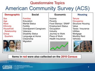 7 
Questionnaire Topics American Community Survey (ACS) 
Demographic 
Sex 
Age 
Race 
Ethnicity 
Household 
Relationship 
Group Quarters 
Social 
Families 
Education 
Marital Status 
Fertility 
Grandparent Caregivers 
Veterans 
Disability Status 
Language at Home 
Citizenship 
Migration 
Economic 
Income 
Poverty 
Food Stamps / SNAP 
Employment Status 
Occupation 
Industry 
Journey to Work 
Place of Work 
Health Insurance 
Housing 
Tenure 
Occupancy 
Structure Housing Value 
Taxes / Insurance 
Utilities 
Mortgage 
Monthly Rent 
Vehicles 
Items in red were also collected on the 2010 Census  