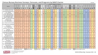 Census Datasets by Geography | PDF