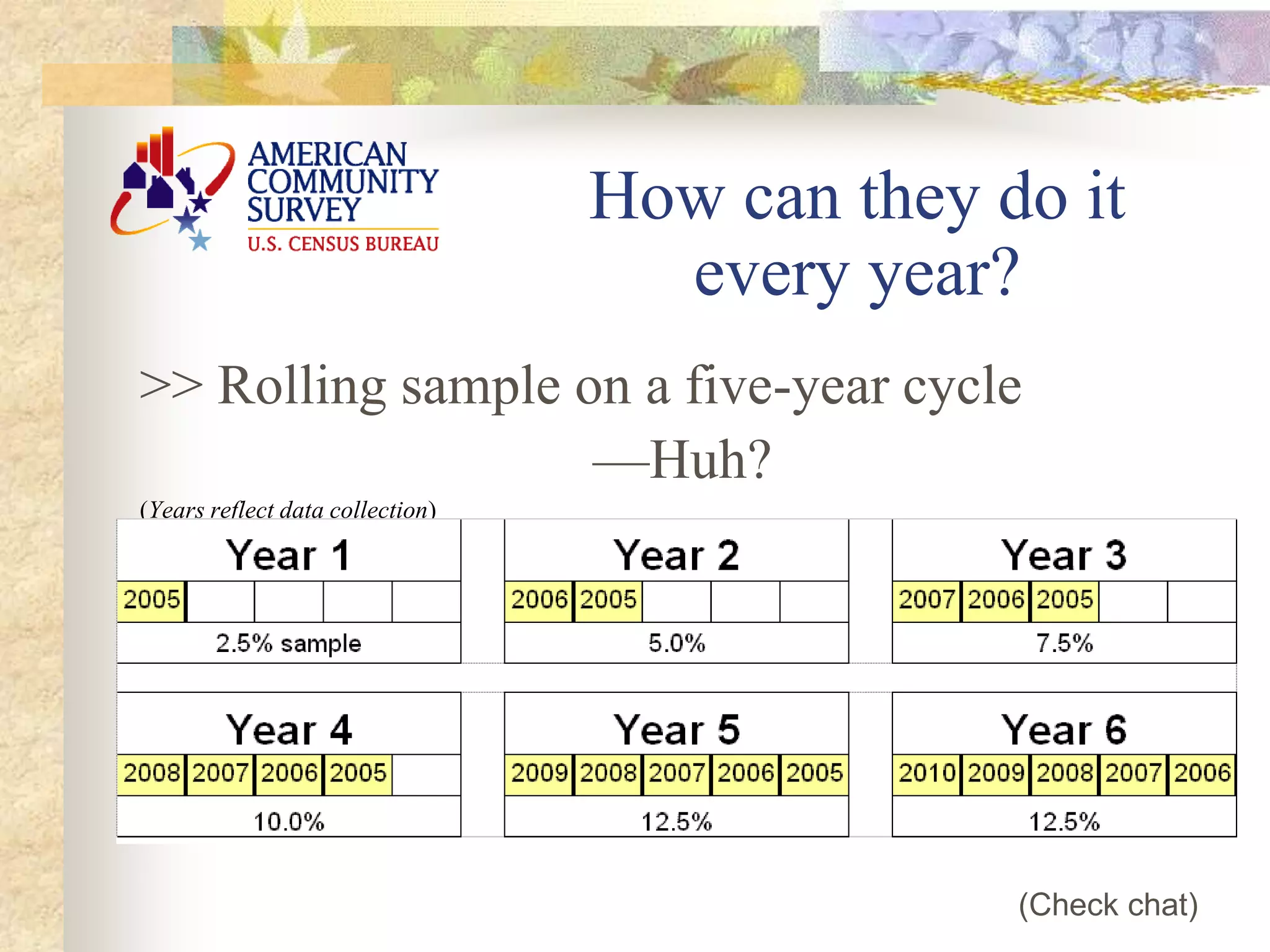 >> Rolling sample on a five-year cycle
—Huh?
(Years reflect data collection)
How can they do it
every year?
(Check chat)
 