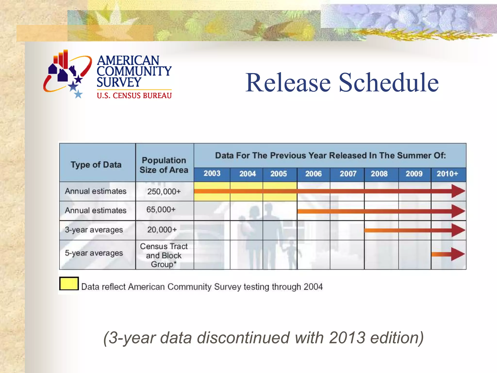 Release Schedule
(3-year data discontinued with 2013 edition)
 