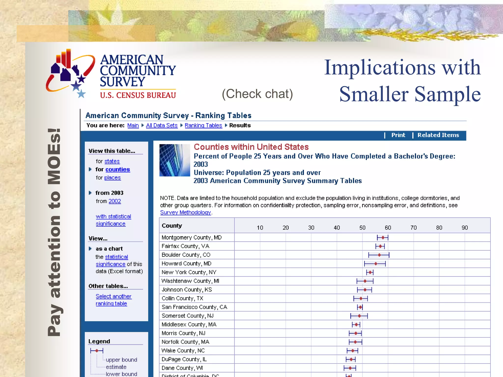 Implications with
Smaller Sample
Pay
attention
to
MOEs!
(Check chat)
 