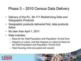 Phase 3 – 2010 Census Data Delivery

• Delivery of the P.L. 94-171 Redistricting Data and
  Geographic Products
• Geographic products delivered first, data products
  follow
• No later than April 1, 2011
• Data includes:
   – Race for the Total Population and Population 18 and Over
   – Hispanic or Latino, and Not Hispanic or Latino by Race for
     the Total Population and Population 18 and Over
   – Total Housing Units (occupied and vacant)



                                                                  13
 