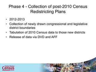 Phase 4 - Collection of post-2010 Census
             Redistricting Plans
• 2012-2013
• Collection of newly drawn congressional and legislative
  district boundaries
• Tabulation of 2010 Census data to those new districts
• Release of data via DVD and AFF




                                                            14
 