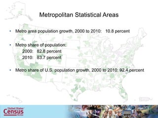 Metropolitan Statistical Areas

• Metro area population growth, 2000 to 2010: 10.8 percent


• Metro share of population:
     2000: 82.8 percent
     2010: 83.7 percent

• Metro share of U.S. population growth, 2000 to 2010: 92.4 percent
 