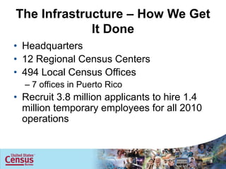 The Infrastructure – How We Get
             It Done
• Headquarters
• 12 Regional Census Centers
• 494 Local Census Offices
  – 7 offices in Puerto Rico
• Recruit 3.8 million applicants to hire 1.4
  million temporary employees for all 2010
  operations



                                               5
 