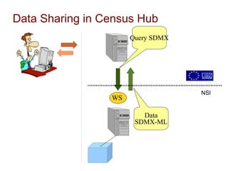 SDMX standards support the  "pull"  mode of data sharing, where the collecting organization retrieves the data from the providers' web servers. The data: may be made available for download in  a SDMX-conformant file 