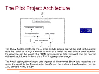 may be retrieved from a database in response to an SDMX-conformant query This architecture often includes also an SDMX registry that  implements the general idea of a metadata registry The Census Hub Idea 
