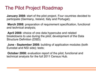 Current Activity Status 