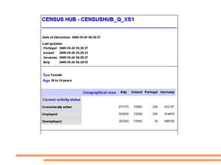 Data Sharing in Census Hub Query SDMX Data SDMX-ML WS NSI 