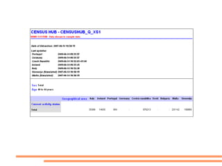 Moreover it was produced the  Census Hub Web Service implementation Guidelines3  that explains how to build web services, using different IT technologies, capable of communicating correctly with the central hub. (http://circa.europa.eu/Members/irc/dsis/x-dis-xensus-hub/library?l=/census_documents_1/documents )   Finally it is important to highlight how sharing experience and software, between all the involved actors (Eurostat and NSIs), have allowed the reduction of production costs and development time. Results of the pilot project 
