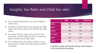 Insights: Sex Ratio and Child Sex ratio
 The overall improvement in sex ratio is better in
urban areas.
 Sex Ratio is 940 females on an average per 1000
males and child sex ratio is 914 females per 1000
males.
 The urban child sex ratio is poorer than in the
rural areas, with the child sex ratio in rural areas
about 4 times that of urban areas.
 The numbers fell to 8.9 million children in rural
areas, while in urban areas they have increased to
3.9 million.
2001 2011 Difference
India 933 940 +7
Rural 946 947 +1
Urban 900 926 +26
0-6 years 927 914 -13
Rural 934 919 -15
Urban 906 902 -4
4 Southern states with Kerela leading, while Haryana
is the worst performing state.
 