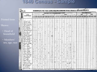 Census Intro Fall2010UD | PPTX