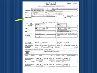 Census Management Best Practices