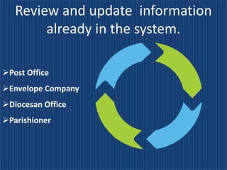 Review and update information
        already in the system.

Post Office
Envelope Company
Diocesan Office
Parishioner
 
