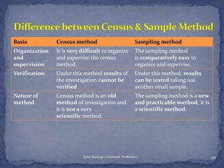 Jyoti Rastogi (Assistant Professor) 10
Basis Census method Sampling method
Organization
and
supervision
It is very difficult to organize
and supervise the census
method.
The sampling method
is comparatively easy to
organize and supervise.
Verification Under this method results of
the investigation cannot be
verified.
Under this method, results
can be tested taking out
another small sample.
Nature of
method
Census method is an old
method of investigation and
it is not a very
scientific method.
The sampling method is a new
and practicable method, It is
a scientific method.
 