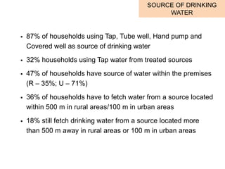  87% of households using Tap, Tube well, Hand pump and
Covered well as source of drinking water
 32% households using Ta...