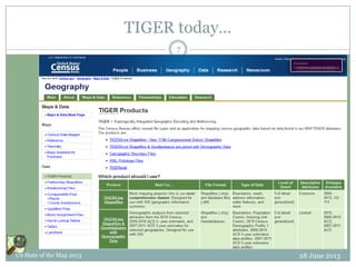 TIGER today…
28 June 2013US State of the Map 2013
7
 