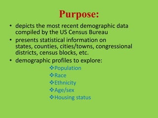 2010 Census Population Interactive Map | PPTX