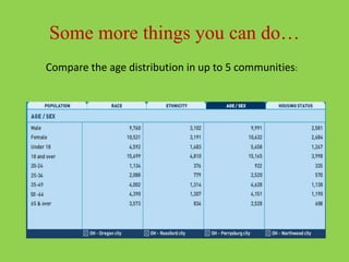 2010 Census Population Interactive Map | PPTX