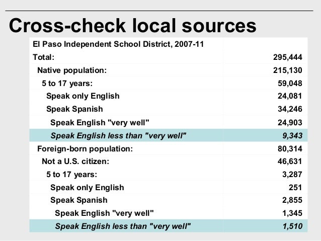 Finding Local Census Data On Immigrants Finding Local Census Data On Immigrants