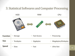 3. Statistical Softwares and Computer Processing
HDD

RAM

Function • Storage

• Fast Access

• Processing

Size

• Terabytes

• Gigabytes

• Megabytes/Kilobytes

Speed

• Slow

• Fast

• Ultra-fast

CPU

10

 