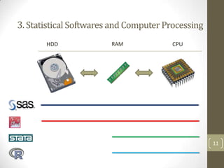 3. Statistical Softwares and Computer Processing
HDD

RAM

CPU

11

 