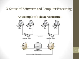 3. Statistical Softwares and Computer Processing
An example of a cluster structure:

13

 