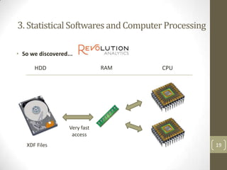 3. Statistical Softwares and Computer Processing
• So we discovered...
RAM

HDD

CPU

Very fast
access
XDF Files

19

 
