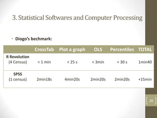 3. Statistical Softwares and Computer Processing
• Diogo’s bechmark:

CrossTab

Plot a graph

OLS

Percentiles TOTAL

R Revolution
(4 Census)

< 1 min

< 25 s

< 3min

< 30 s

1min40

SPSS
(1 census)

2min18s

4min20s

2min20s

2min20s

+15min

20

 