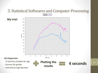 3. Statistical Softwares and Computer Processing
My trial:

• OLS Regression
• 75 dummy variables for age
• Dummy for gender
• Interactions (age*gender)

Plotting the
results

4 seconds

21

 