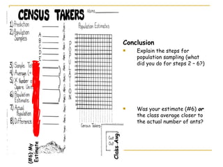 Conclusion Explain the steps for population sampling (what did you do for steps 2 – 6?) Was your estimate (#6)  or  the class average closer to the actual number of ants?  Class Avg. (#6) My  Estimate 