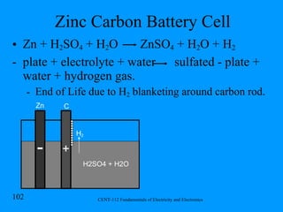 Zinc Carbon Battery Cell Zn + H 2 SO 4  + H 2 O  ZnSO 4  + H 2 O + H 2 plate + electrolyte + water  sulfated - plate + water + hydrogen gas. End of Life due to H 2  blanketing around carbon rod. H2SO4 + H2O Zn C H 2 - + 