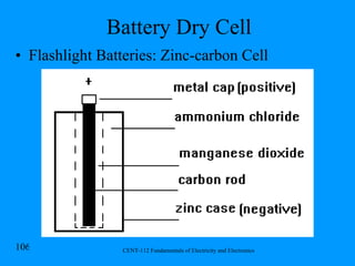 Battery Dry Cell Flashlight Batteries: Zinc-carbon Cell 