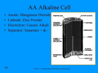 AA Alkaline Cell Anode: Manganese Dioxide Cathode: Zinc Powder Electrolyte: Caustic Alkali Separator: Separates + & -  