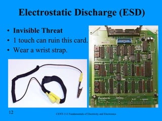 Electrostatic Discharge (ESD) Invisible Threat 1 touch can ruin this card. Wear a wrist strap. 