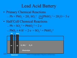 Lead Acid Battery Primary Chemical Reactions Pb + PbO 2  + 2H 2  SO 4 -2  2PbSO 4 -2  + 2H 2 O + 5 e - Half Cell Chemical Reactions Pb + SO 4 -2  = PbSO 4 -2  + 2 e - PbO 2  + 4 H +  + 2 e -  + SO 4 -2  = PbSO 4 -2 Pb PbO 2 - + H 2  SO 4 -2 H 2  O Electrolyte Separator charge discharge 