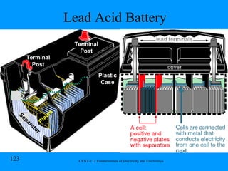Lead Acid Battery Plastic Case Terminal Post Terminal Post Separator Plates 