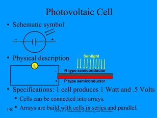 Photovoltaic Cell Schematic symbol + _ Physical description L _ + P type semiconductor N type semiconductor Sunlight Specifications: 1 cell produces 1 Watt and .5 Volts Cells can be connected into arrays. Arrays are build with cells in series and parallel. 