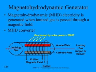 Magnetohydrodynamic Generator Magnetohydrodynamic (MHD) electricity is generated when ionized gas is passed through a magnetic field. MHD converter Coil for Magnetic Field + _ Output + _ Anode Plate Cathode Plate Ionizing Gas (Argon or Helium) Ionizing Gas Gas heated by solar power > 2000F 