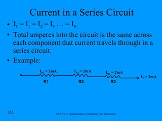 Current in a Series Circuit I T  = I 1  = I 2  = I 3  … = I N Total amperes into the circuit is the same across each component that current travels through in a series circuit. Example: I T  = 2mA I R3  = 2mA I R2  = 2mA I R1  = 2mA R3 R2 R1 