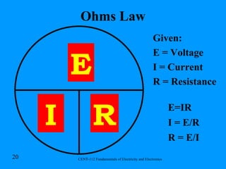 Ohms Law E I R E=IR Given: E = Voltage I = Current R = Resistance I = E/R R = E/I 