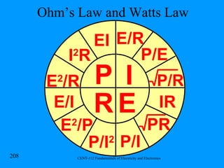 Ohm’s Law and Watts Law P I E R EI I 2 R IR PR P/R P/E E/R E 2 /R E 2 /P E/I P/I 2 P/I 