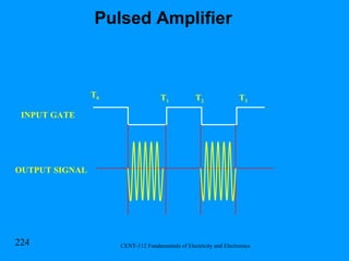 INPUT GATE T 0 T 1 T 2 T 3 OUTPUT SIGNAL Pulsed Amplifier 