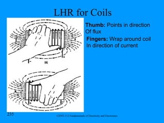 LHR for Coils Thumb:  Points in direction Of flux Fingers:  Wrap around coil In direction of current 