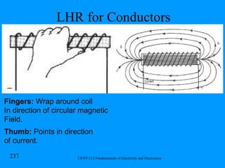 LHR for Conductors Thumb:  Points in direction of current. Fingers:  Wrap around coil In direction of circular magnetic Field. 